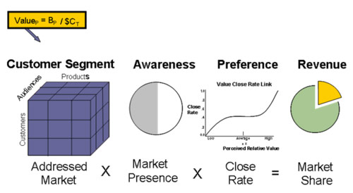 about qdi strategies value